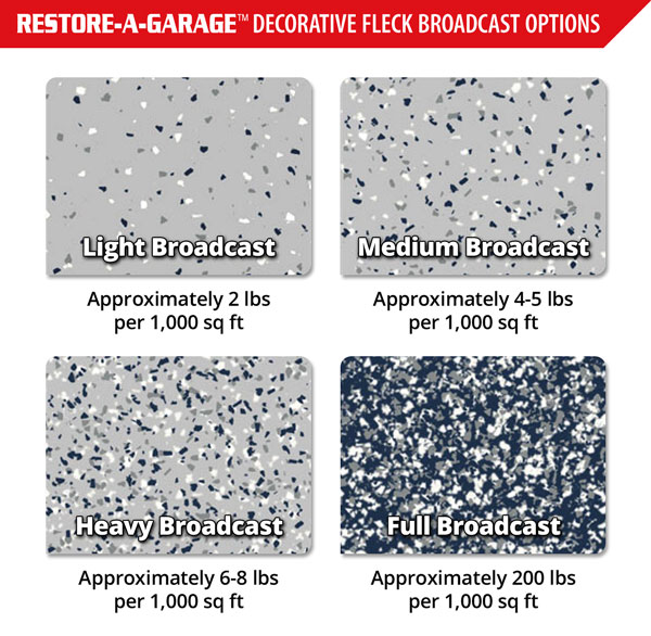 R-A-G-Decorative-Fleck-Broadcast-Options-2jpg | Concrete Sealing Ratings
