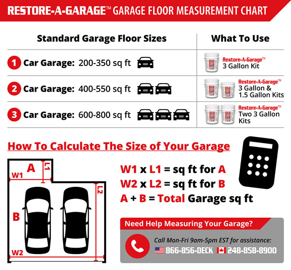 R-A-G-Garage-Floor-Measurement-Chart-2jpg | Concrete Sealing Ratings